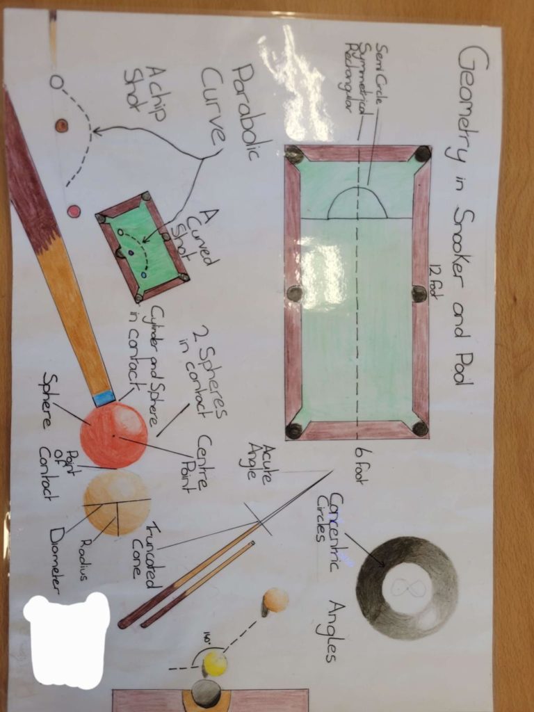 2nd Year Graphics- Pics – St Paul's College