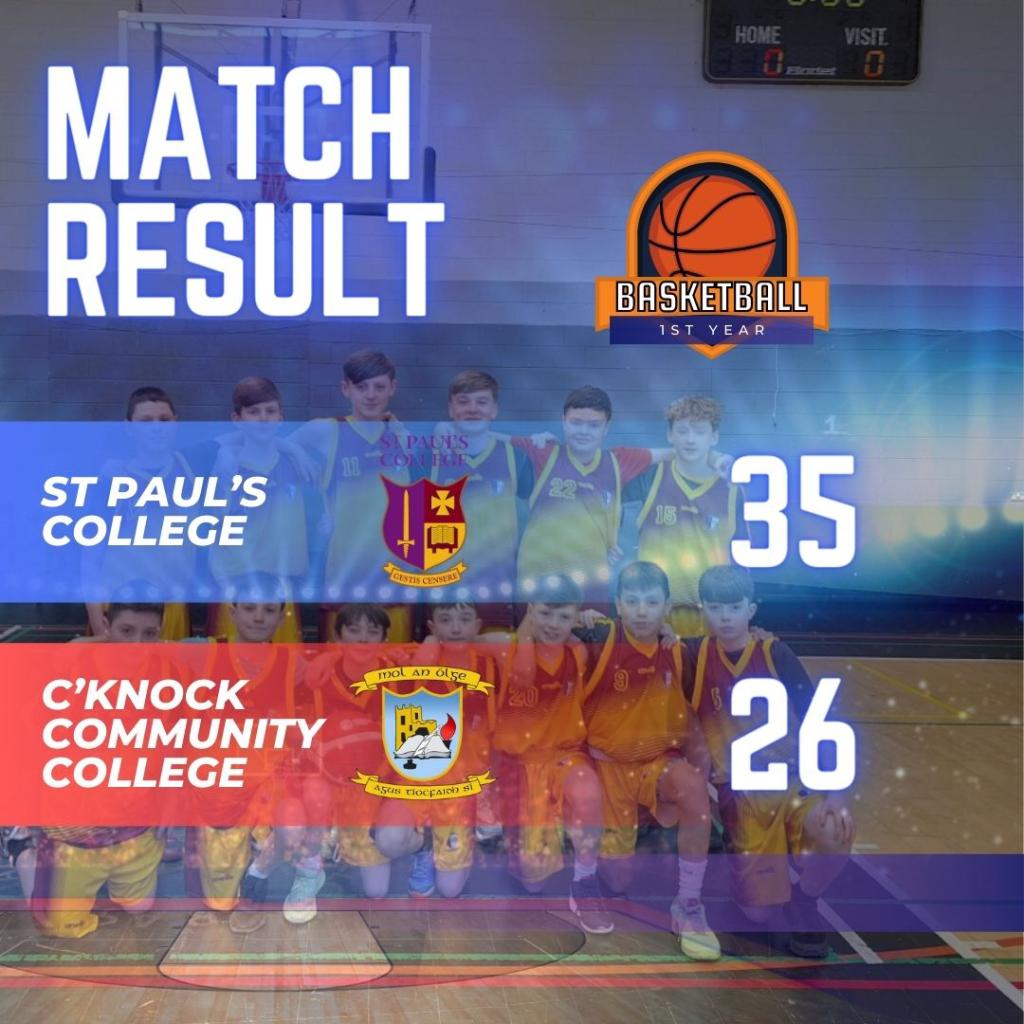 Basketballers on Fire St Paul